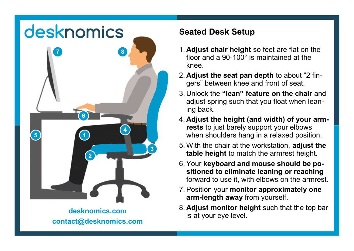 Numbered diagram of the seated desk setup from the printable desknomics A6 card